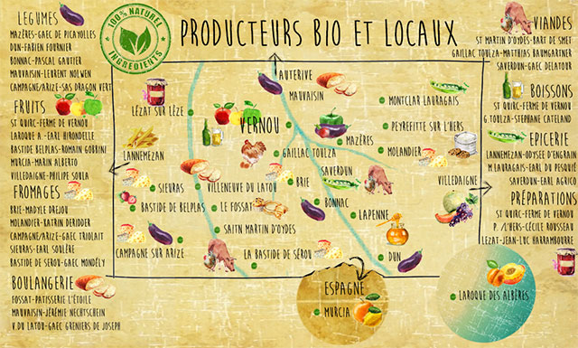 La vente des produits bio locaux